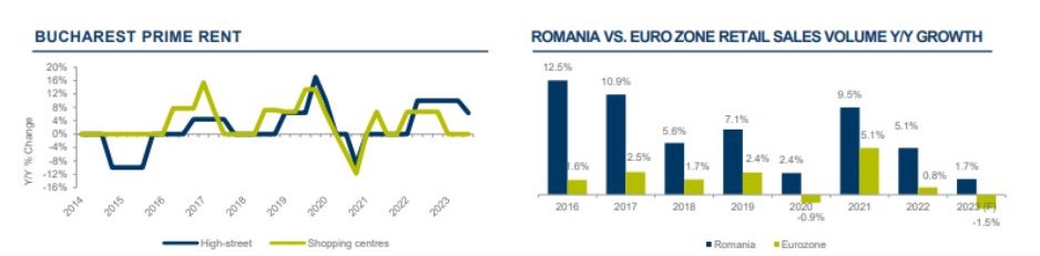 busy brokers. real estate industrial retail productie sibiu transilvania regional spațiu depozit hala productie închiriere proprietati imobiliare comerciale industrial retail office. servicii de intermediere și consultanță imobiliară și de afaceri pentru dezvoltatorii imobiliari, proprietarii de spații, clădiri, parcuri și terenuri, investitori și companii din domeniul industrial, retail, logistic și investment property